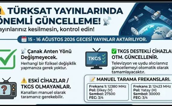 Yeni Türksat Kanal Geçişleri